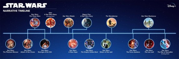 star-wars-timeline-filme-serien
